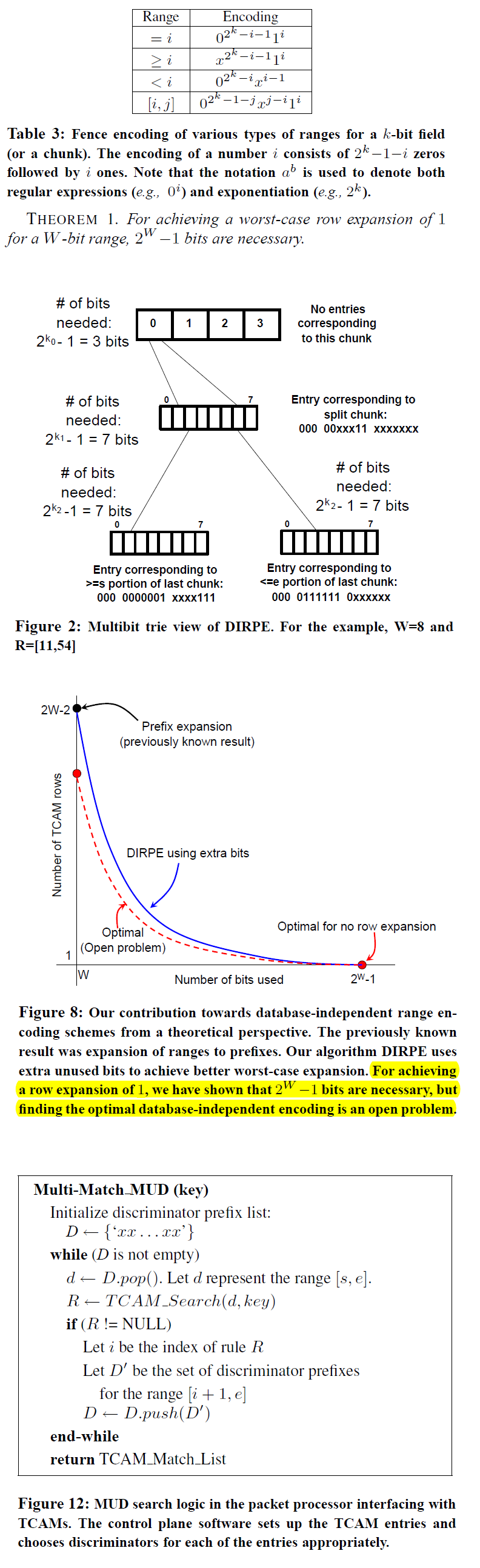 fig3